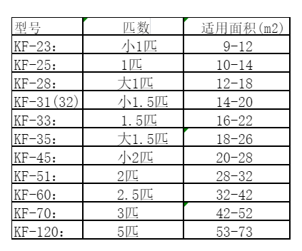 龙里空调维修