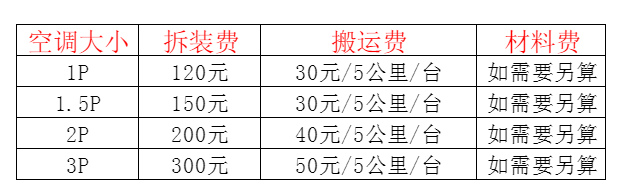 龙里空调移机及费用电话在哪里找